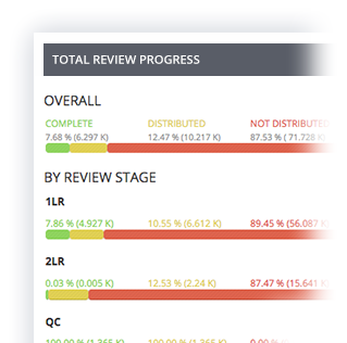 Total Review Progress Screenshot